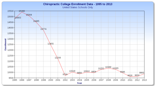 Enrollment Trends