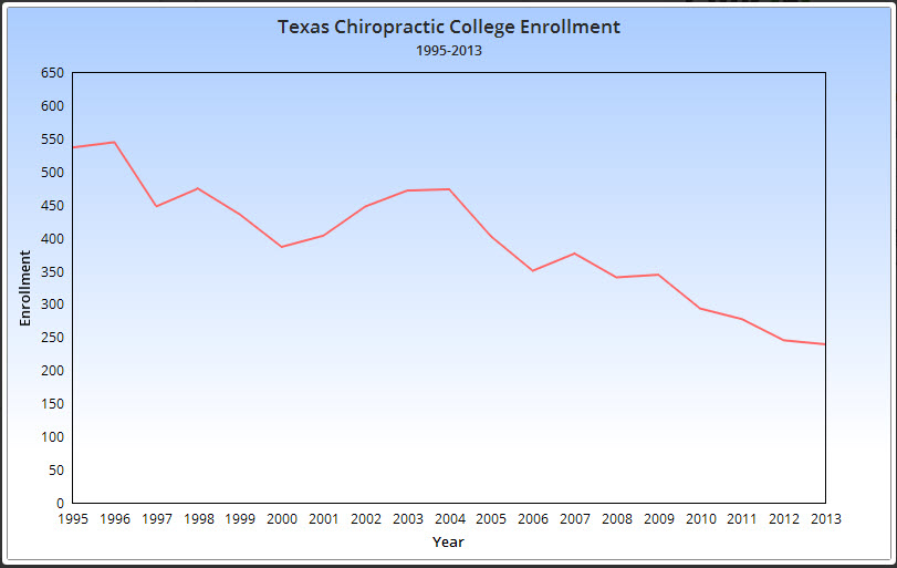 Enrollment